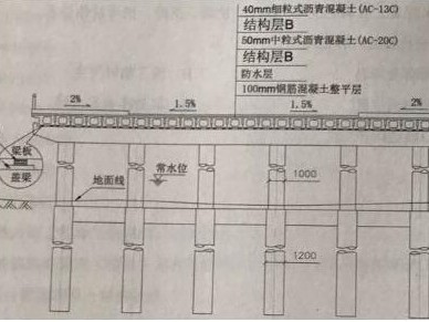 关于二级建造师市政挂靠费的信息