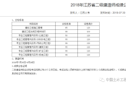 2019二级建造师成绩查询2019二级建造师成绩查询官网