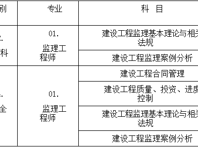 注册监理工程师怎么考,注册监理工程师考试经验分享