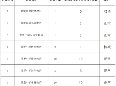 鄂尔多斯岩土工程师招聘鄂尔多斯岩土工程师招聘信息