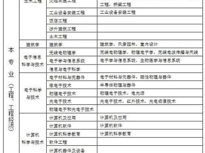 重庆二级建造师报考条件和时间,重庆二级建造师报考条件