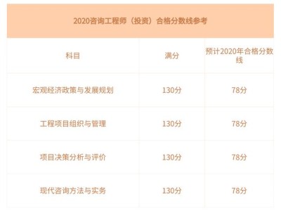 造价工程师及格分数怎么算造价工程师及格分数