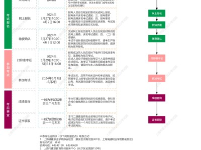 二级结构注册工程师时间多久,二级结构注册工程师时间