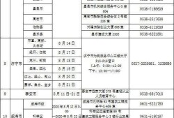 江苏盐城二级建造师报名条件,盐城市二级建造师报名