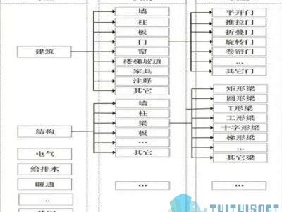 bim工程师考试科目题型,bim工程师考试科目题型及答案