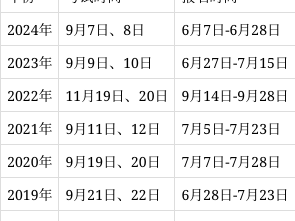 一级建造师历年报名时间,2021年一级建造师报名截止日期
