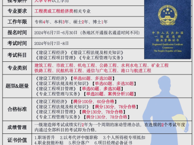 国家一级建造师科目,国家一级建造师科目有哪些