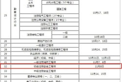 注册安全工程师考试多少钱一门,注册安全工程师考试多少钱