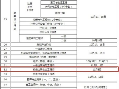 注册安全工程师考试多少钱一门,注册安全工程师考试多少钱