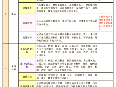 西安注册岩土工程师今日考试考点,陕西注册岩土工程师报名时间