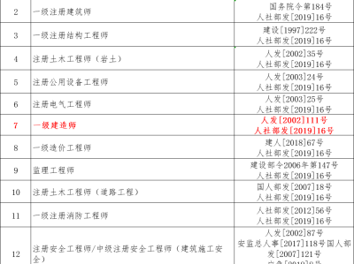 一级建造师包括哪些专业一级建造师几种专业