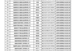 二级建造师临时执业证书有效期到了怎么办,二级建造师临时执业证书