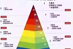 结构工程师都有什么作用,结构工程师都有什么作用和意义