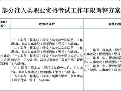 安徽省一级建造师报考条件,安徽省一级建造师报考条件及专业要求