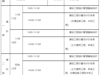 造价工程师考试有多少年了造价工程师考试成绩几年滚动
