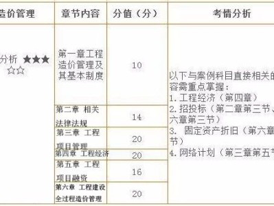 注册造价工程师考哪些科目,注册造价工程师考哪些科目比较好