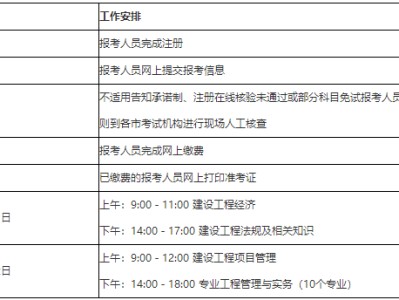 一级建造师考试资格和报名条件,一级建造师考试资格和报名条件是什么