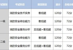 消防工程师报考能代报嘛,消防工程师报考条件及专业要求