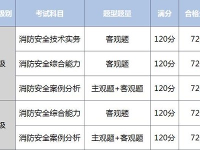 消防工程师报考能代报嘛,消防工程师报考条件及专业要求