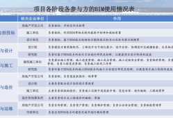 bim工程师的月薪多少,bim工程师的月薪