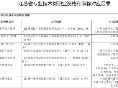 一级结构工程师与职称对应关系大吗,一级结构工程师与职称对应关系