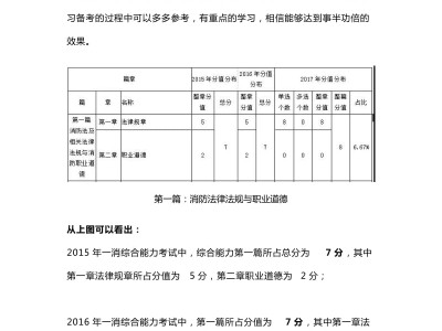 消防工程师知识点汇总,消防工程师知识点汇总总结