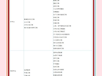 注册岩土工程师考试各省通过率的简单介绍