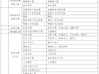 河南省二级建造师报名时间2023,河南省二级建造师报名