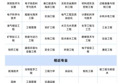 一级建造师和一级建筑师哪个好一级建造师和一级建筑师