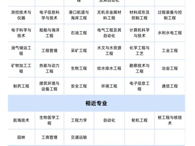 一级建造师和一级建筑师哪个好一级建造师和一级建筑师