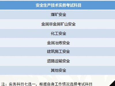 安全工程师的通过率安全工程师容易考过吗