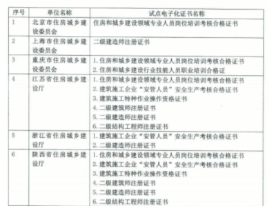 二级建造师注册需要什么资料,二级建造师注册前先要准备的步骤