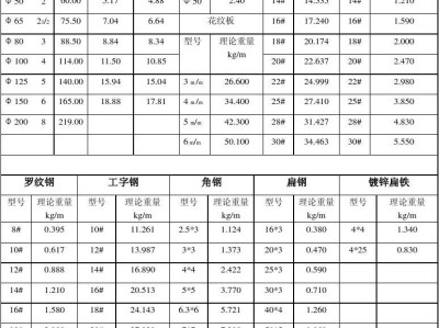 螺纹钢筋重量表螺纹钢筋一米重量一览表