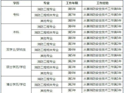 一级注册结构工程师基础报名的简单介绍