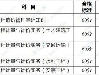 造价工程师成绩标准是什么,造价工程师成绩标准