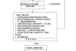 施工组织设计大全施工组织设计大全百度网盘