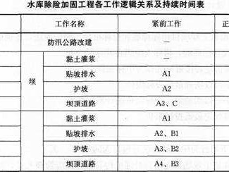 水利水电一级建造师实务听谁的课件比较好,水利水电一级建造师考试科目