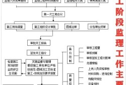 监理工程师复习资料监理工程师考试资料大全