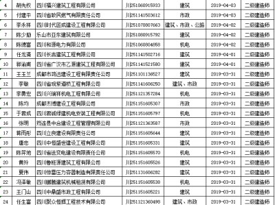 广东二级建造师挂靠价格的简单介绍