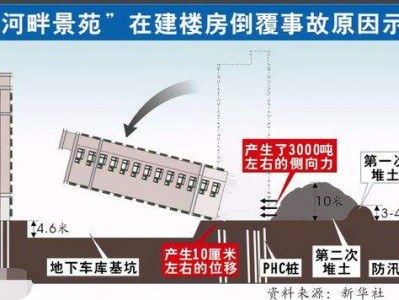 楼倒塌事件的原因 28号楼倒