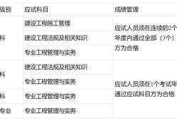 报名二级建造师的条件,报名二级建造师的条件是什么