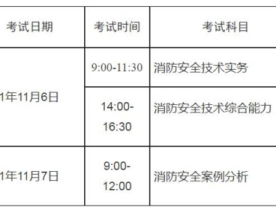 河北二级消防工程师准考证河北二级消防工程师准考证打印时间