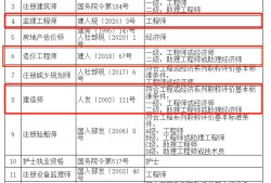 2022年造价工程师教材,河北造价工程师报名条件