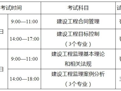 上海土建监理工程师招聘信息上海有哪些监理公司急招土建监理
