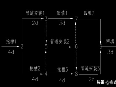 市政二级建造师实务,市政二级建造师实务真题