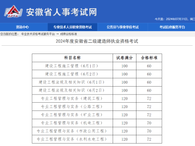 二级建造师证要年审吗,二级建造师年审要求