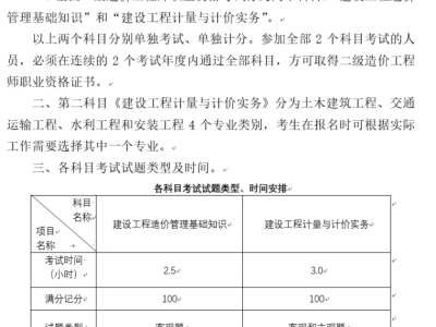 陕西造价工程师准考证,造价工程师报名时间2021陕西