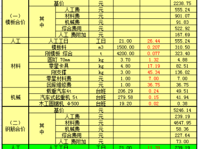 土建预算,土建预算收费标准