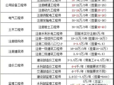 注册岩土工程师挂资质注册岩土工程师挂资质需要社保吗