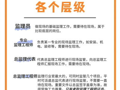 监理工程师的工作工程监理职责及工作范围